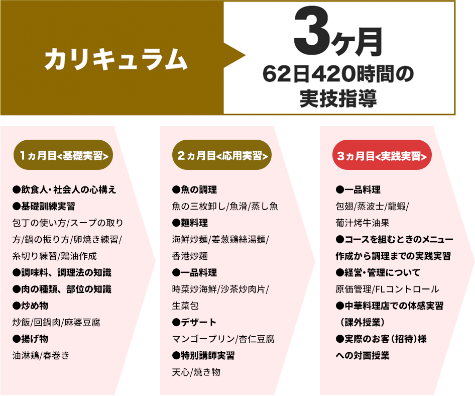 昼間コース
