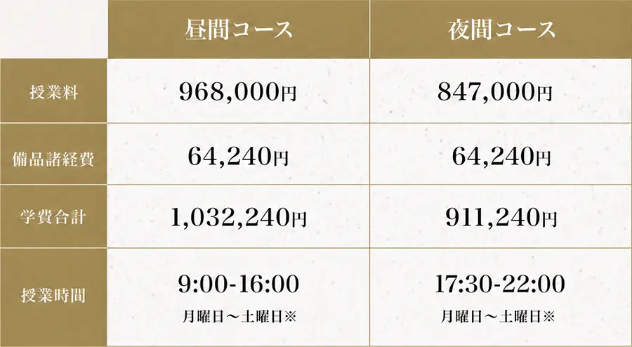 昼間コースと夜間コースそれぞれの授業料と授業時間